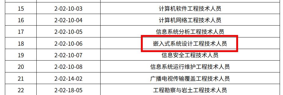 什么是嵌入式工程师？和纯软件、硬件工程师有什么区别？